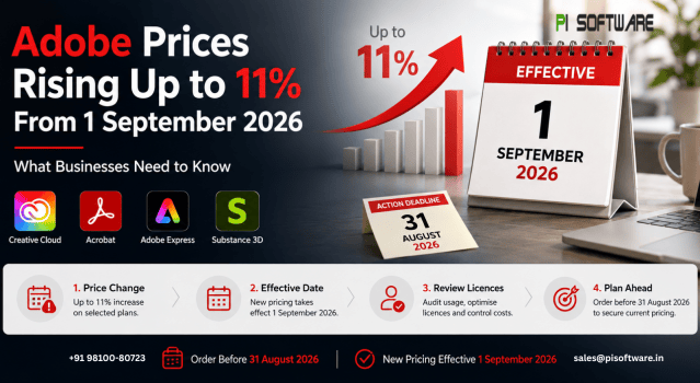 Adobe price increase announcement showing up to 11% price rise effective 1 September 2026, with Adobe Creative Cloud, Acrobat, Adobe Express, and Substance 3D logos, a growth chart, and a calendar highlighting key renewal deadlines.