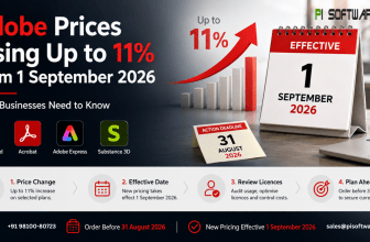 Adobe price increase announcement showing up to 11% price rise effective 1 September 2026, with Adobe Creative Cloud, Acrobat, Adobe Express, and Substance 3D logos, a growth chart, and a calendar highlighting key renewal deadlines.
