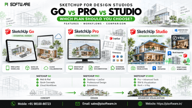 SketchUp Go vs Pro vs Studio comparison for design studios, highlighting 3D modelling, architectural design, LayOut documentation, V-Ray rendering, and Revit workflows – PI Software.