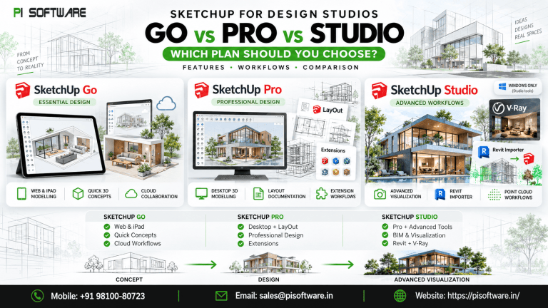 SketchUp Software for Design Studio: Go vs Pro vs Studio