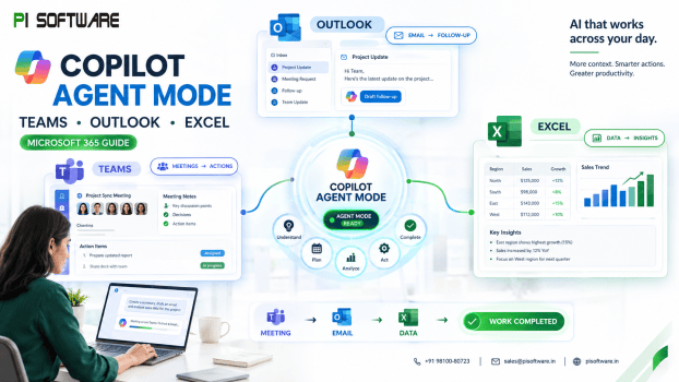 Microsoft Copilot Agent Mode connecting Teams, Outlook, and Excel for workplace workflow automation and productivity.