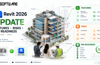 Revit 2026 update thumbnail showing BIM features, upgrade risks, and a BIM readiness checklist for AEC teams.