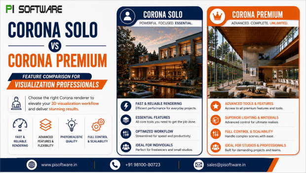 Buy Corona Software | Corona Solo vs Premium Comparison 2026