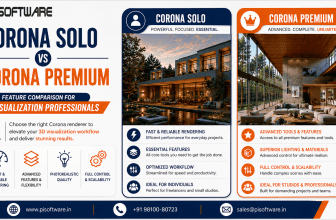 Buy Corona Software | Corona Solo vs Premium Comparison 2026