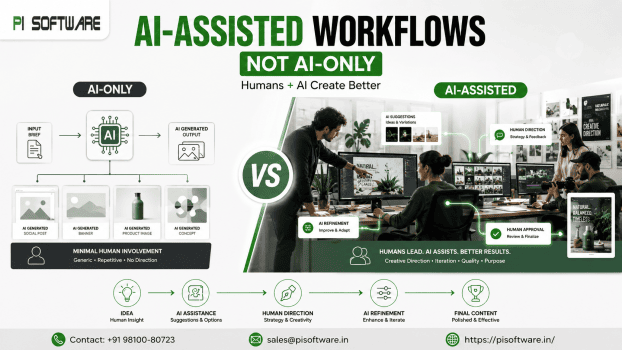 Premium PI Software thumbnail showing AI-only versus AI-assisted creative workflows, with designers collaborating with AI through human direction, refinement, and approval, using green workflow visuals on a clean white background.