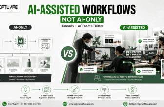 Premium PI Software thumbnail showing AI-only versus AI-assisted creative workflows, with designers collaborating with AI through human direction, refinement, and approval, using green workflow visuals on a clean white background.