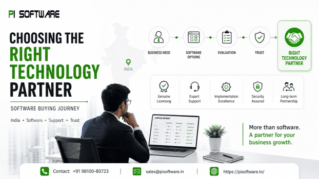Illustration of the software buying journey in India, showing the process of identifying business needs, evaluating software options, building trust, and selecting the right technology partner. The graphic highlights genuine software licensing, expert support, implementation excellence, security assurance, and long-term partnership from PI Software.