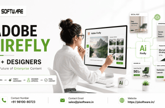 A woman uses Adobe Firefly on a desktop to generate image variations. The design promotes PI Software’s AI + Designers concept with connected examples like social posts, ads, and presentations, plus contact details and website link.