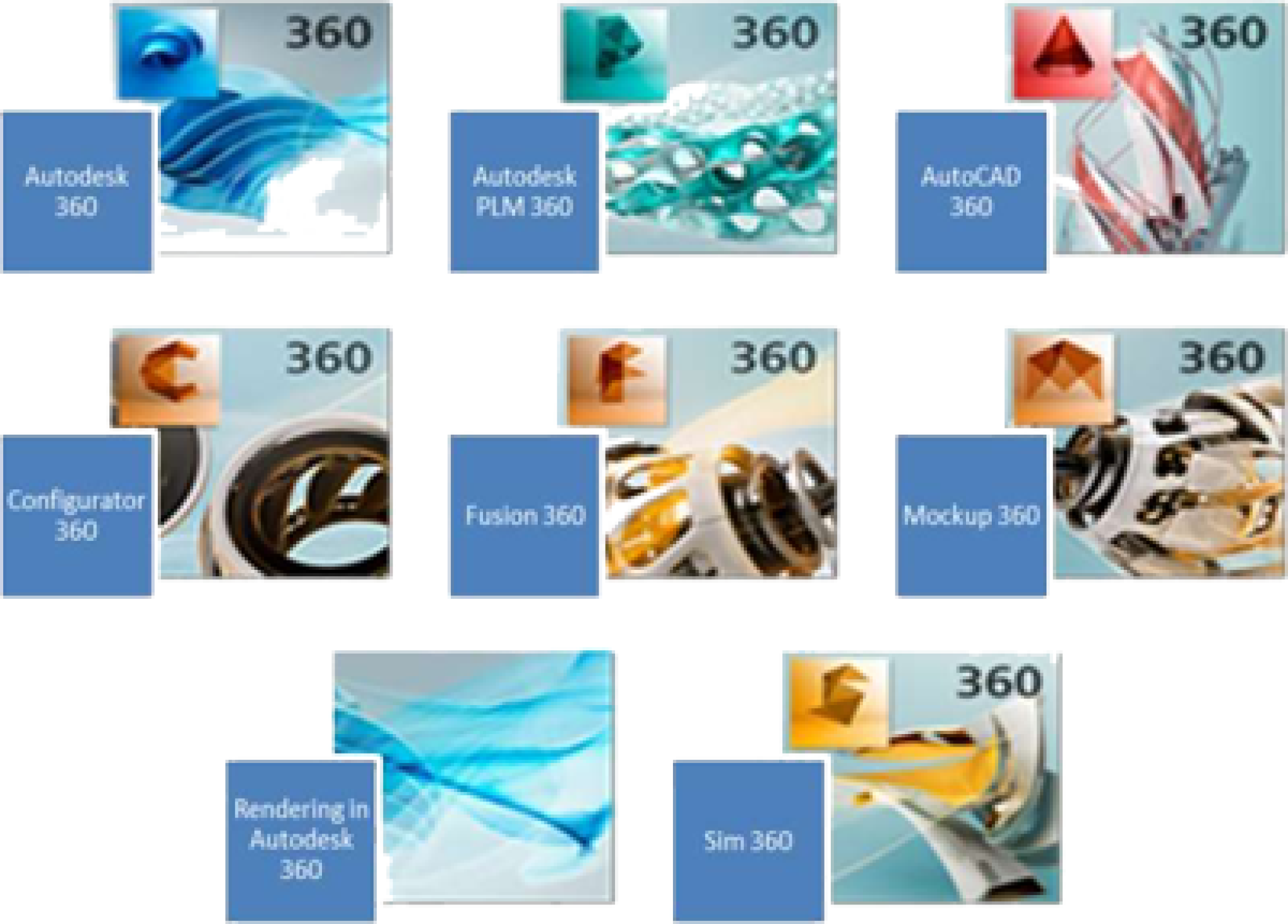 Autodesk Products | Adobe Products | Microsoft Products | SketchUp ...