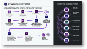 The Core Value Vector: The Dynamic Link Workflow